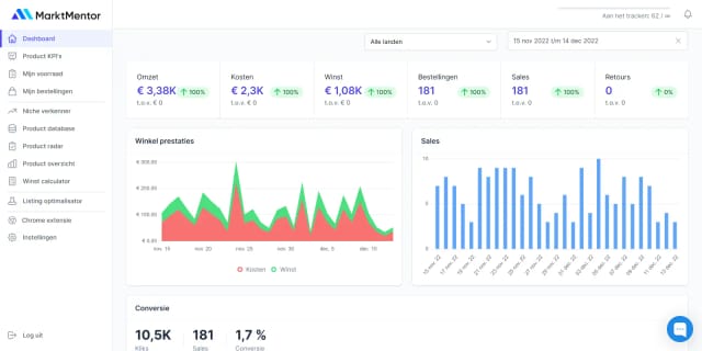 Bol winstgevendheid dashboard