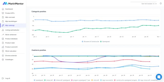 Ranking tracker - Hoe vindbaar ben jij?