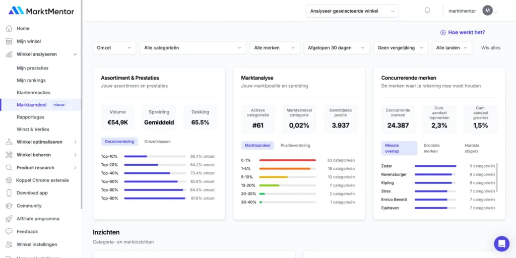 Marktaandeel bol.com